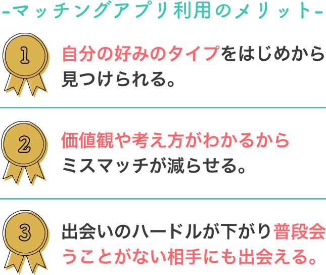 出会えるチャンスが3倍以上！