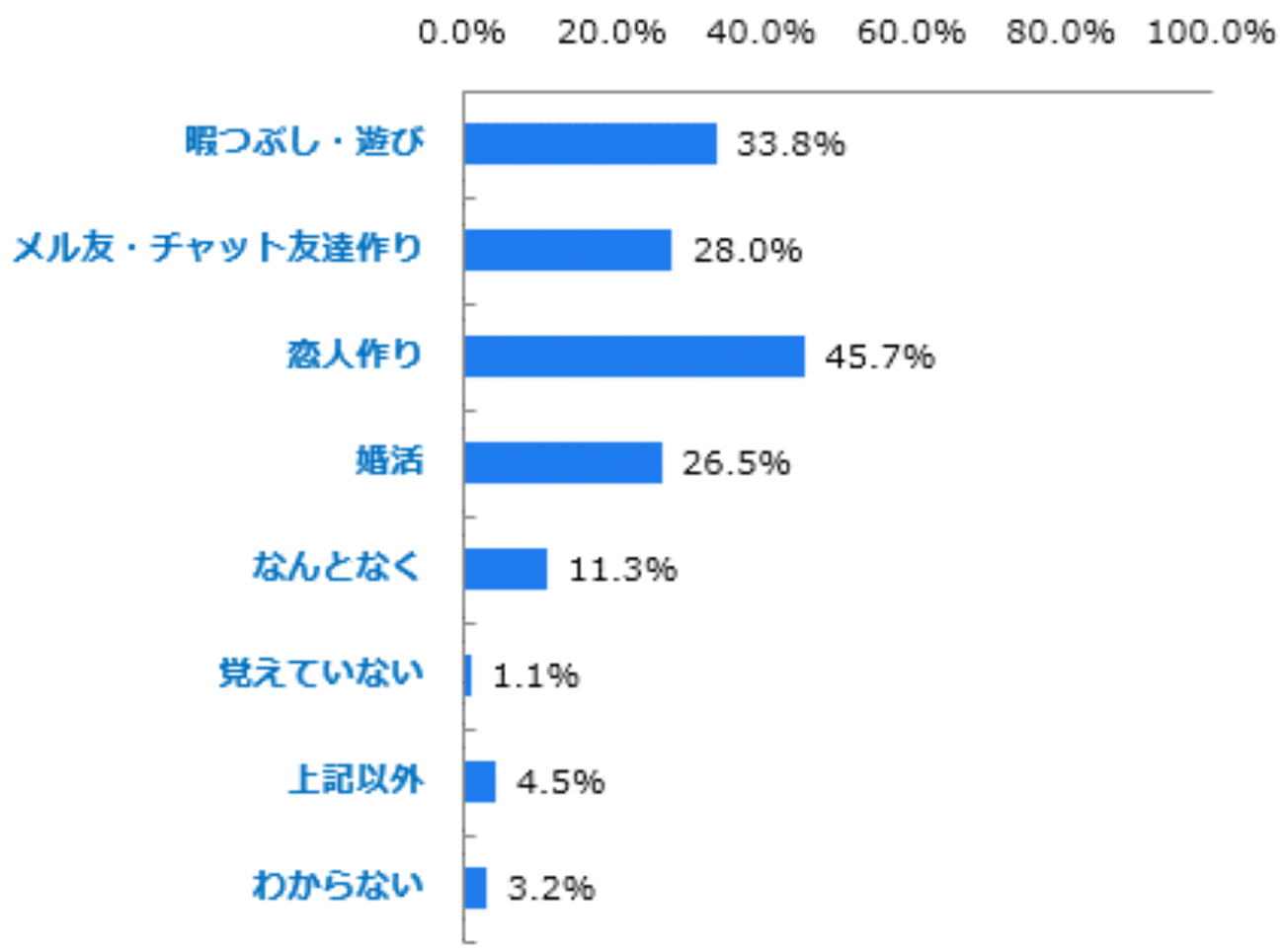 グラフ