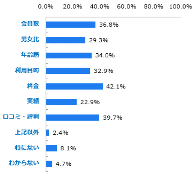 グラフ