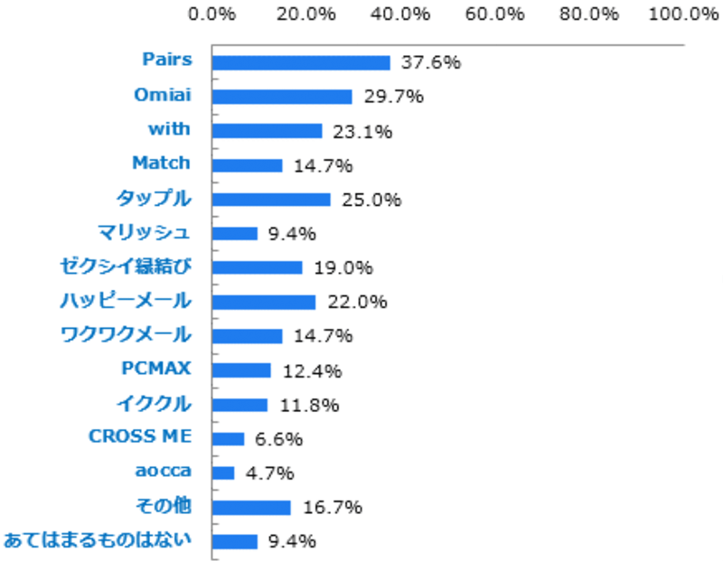 グラフ