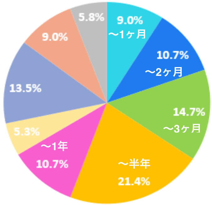 グラフ