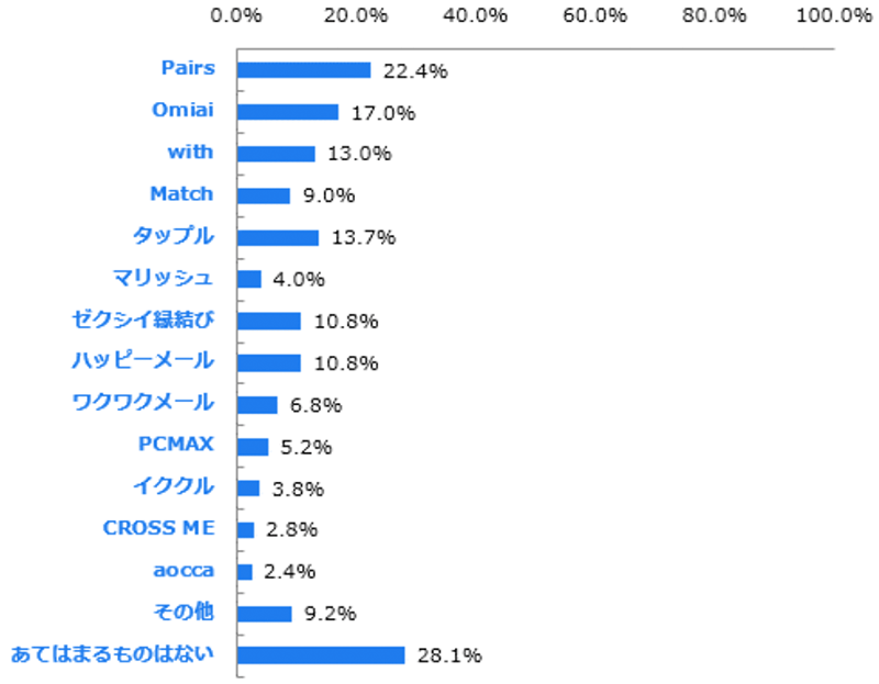 グラフ